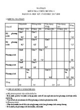 Ma trận và đề kiểm tra 1 tiết Chương 3 môn Đại số Lớp 10 - Năm học 2017-2018 (Có đáp án)